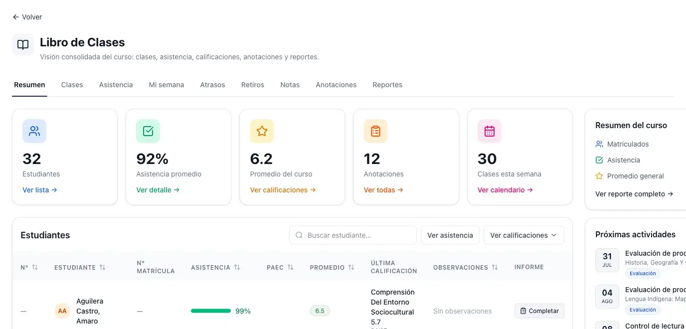 Libro de Clases de Likantu: resumen del curso con asistencia, promedio y anotaciones.