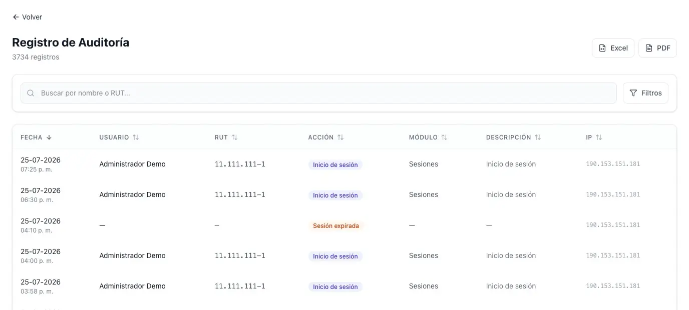 Registro de auditoría de Likantu, con el detalle de cada acción realizada en la plataforma.