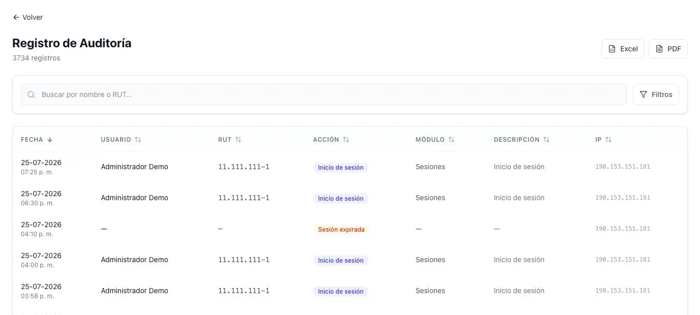 Registro de auditoría de Likantu con el detalle de cada acción en la plataforma.